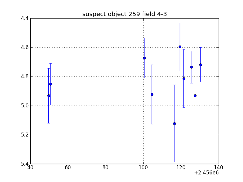 no plot available, curve is too noisy